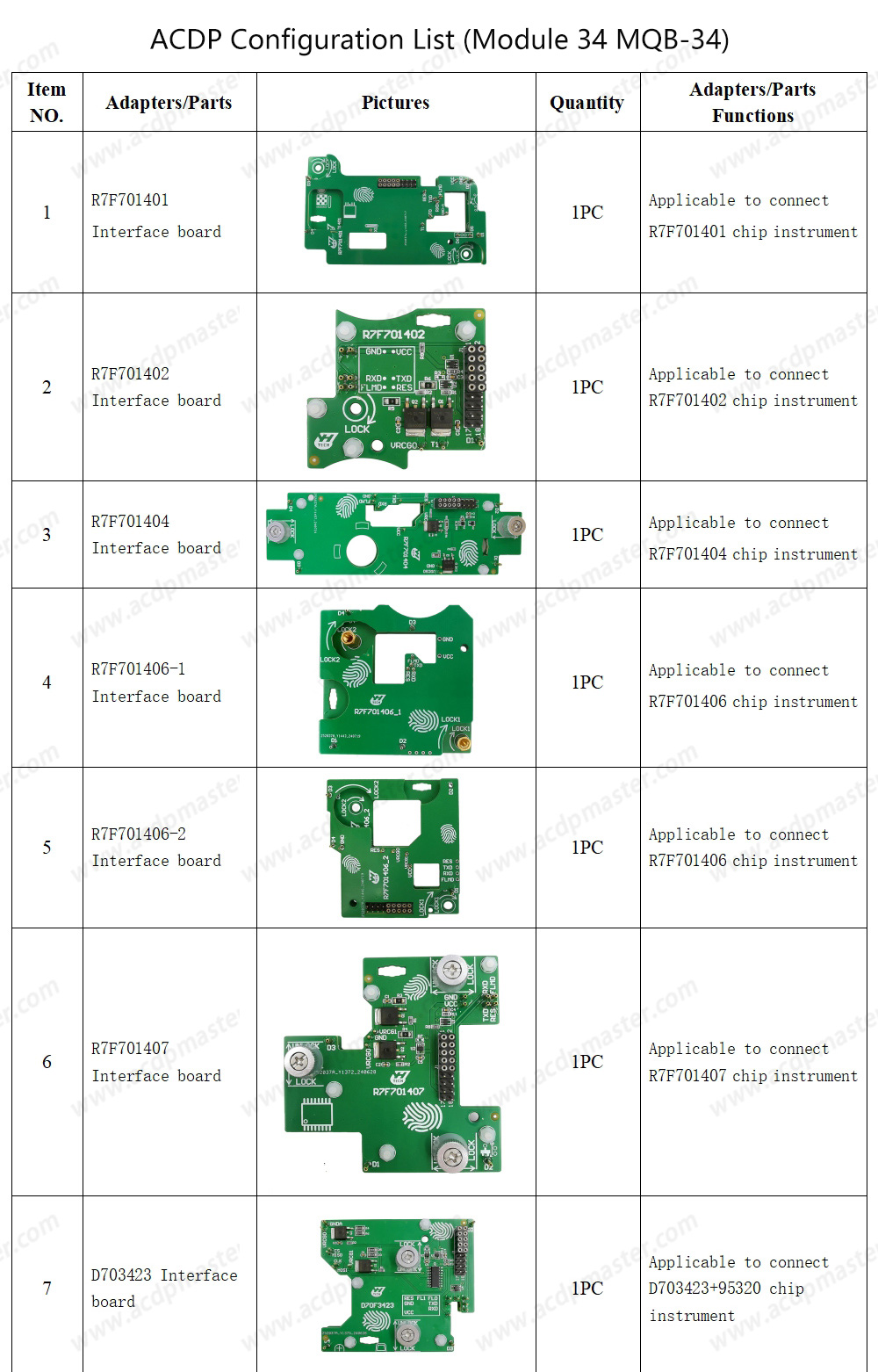 مجموعة Yanhua ACDP2 VW / Audi BCM2 / MQB (وحدة برمجة ACDP-2 + وحدة 29 + وحدة 33 + وحدة 34) | مفاتيح الإمارات