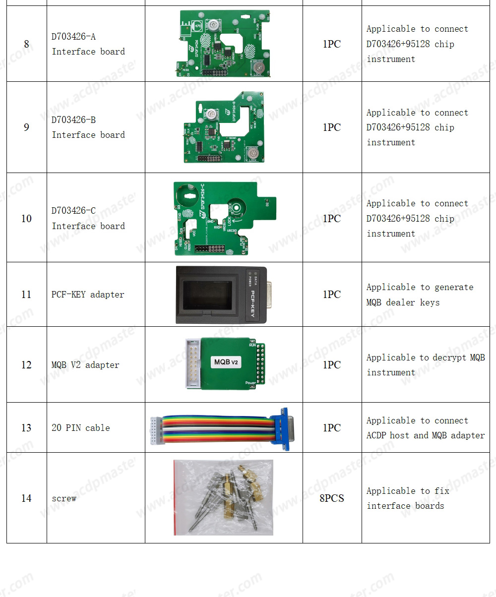 مجموعة Yanhua ACDP2 VW / Audi BCM2 / MQB (وحدة برمجة ACDP-2 + وحدة 29 + وحدة 33 + وحدة 34) | مفاتيح الإمارات